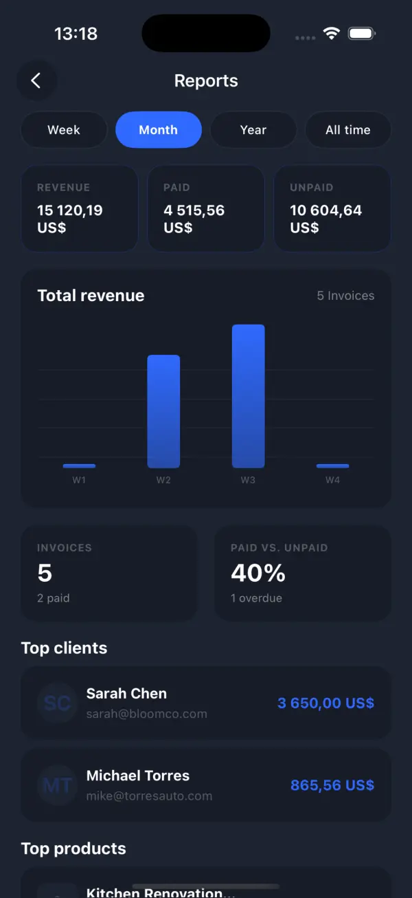 Reports and analytics